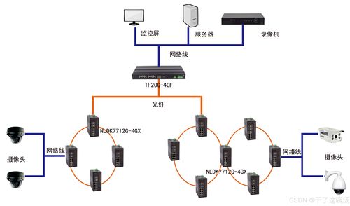 ArduPilot開發(fā)中的網(wǎng)絡技術與計算機軟件開發(fā)綜述
